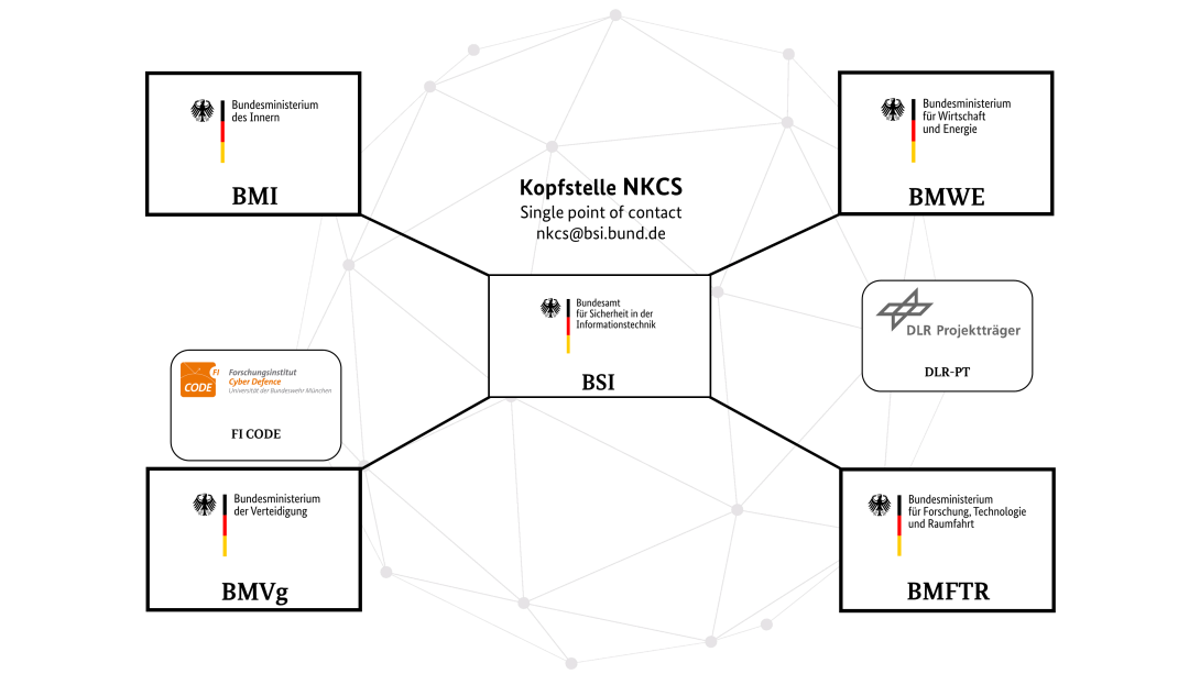 NKCS Aufbau 2025 DE